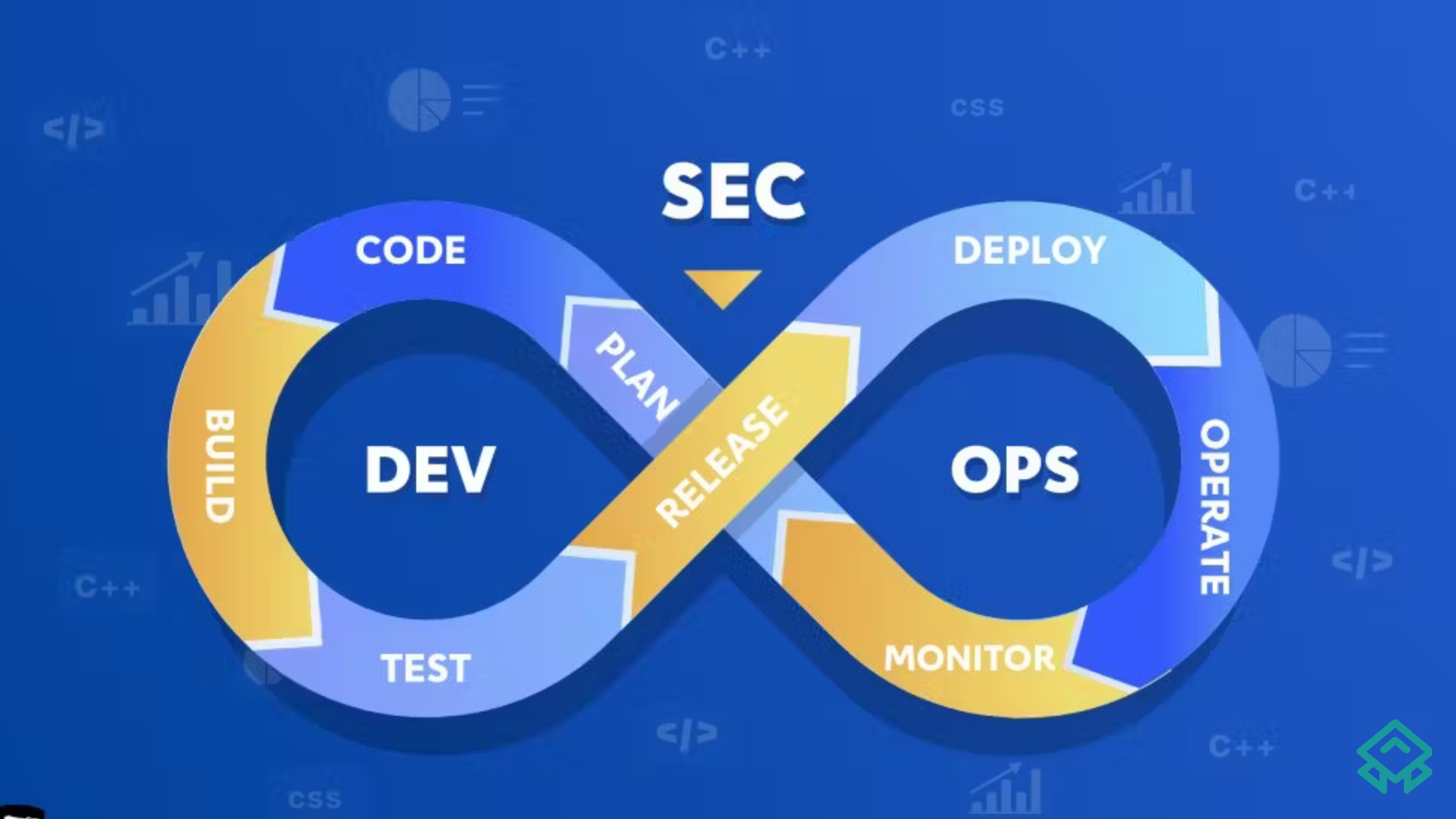 DevSecOps